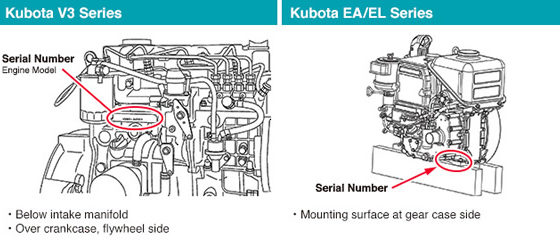 Serial number location