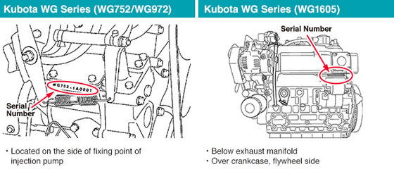 Kubota serial number location