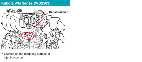 Serial number location