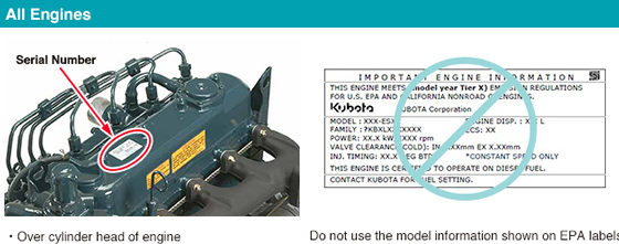 All engine serial number location